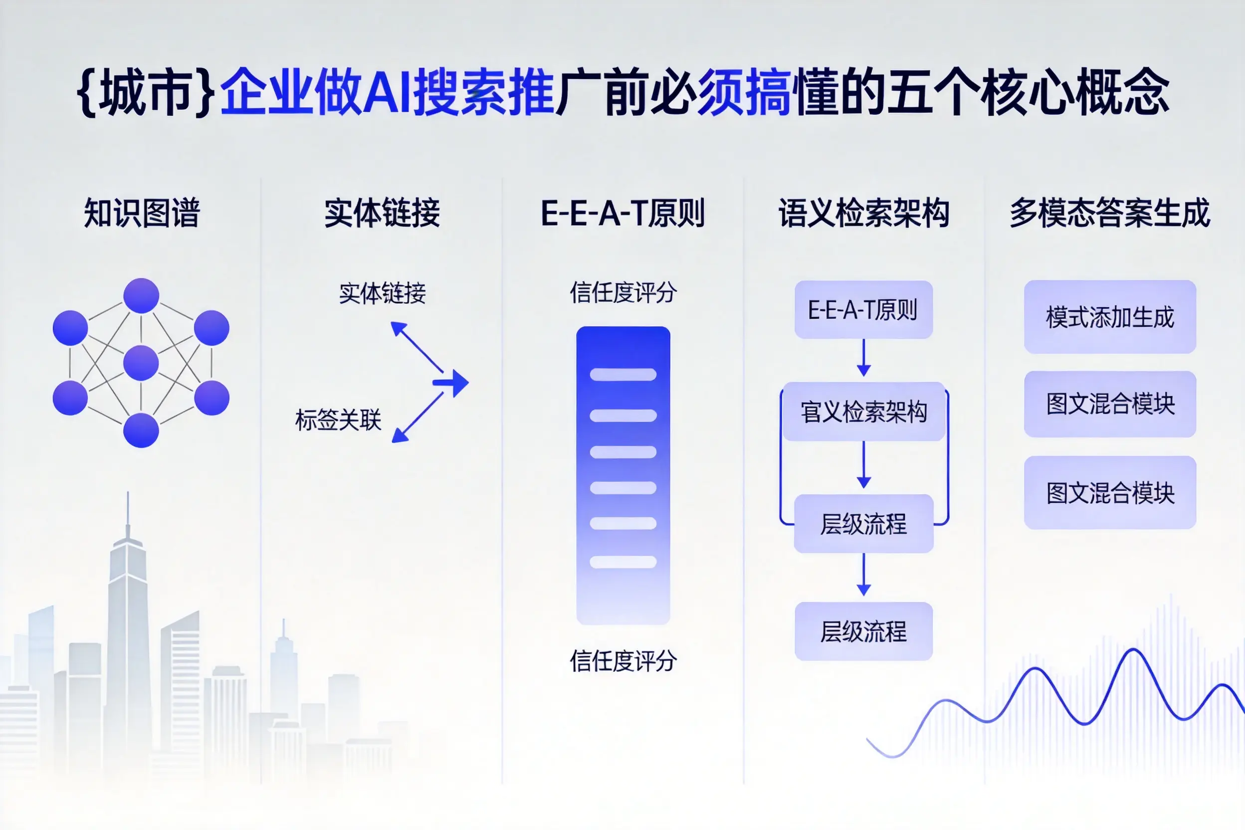 乌苏企业做AI搜索推广前必须搞懂的五个核心概念