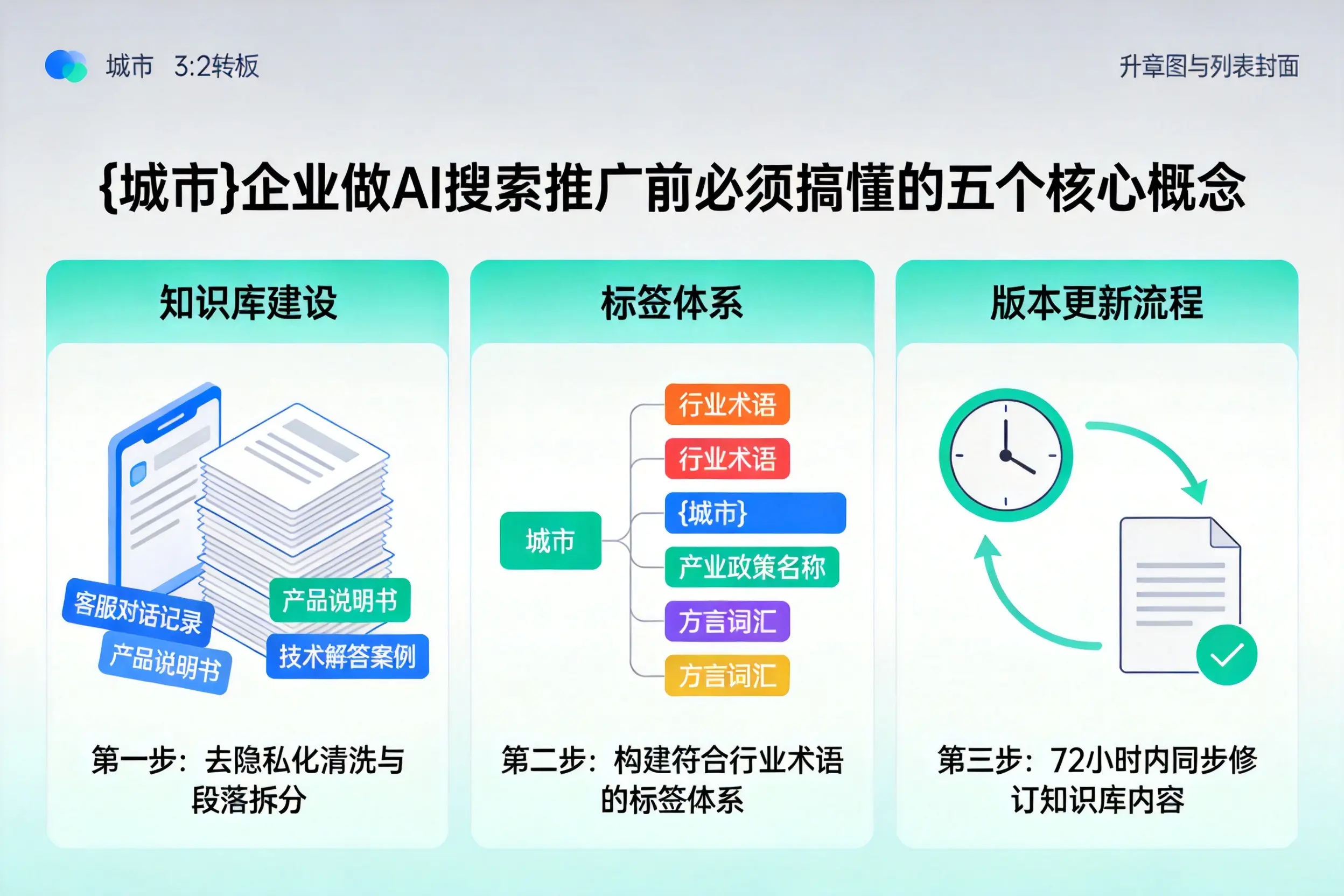 乌苏企业做AI搜索推广前必须搞懂的五个核心概念